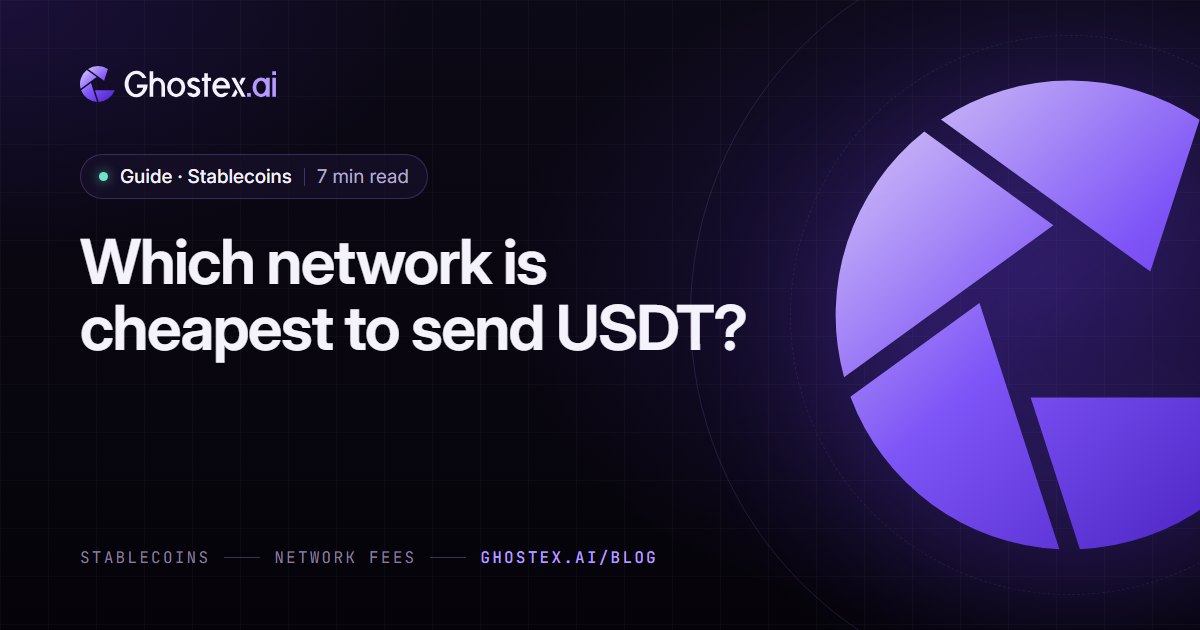Ghostex.ai guide cover: the title “Which network is cheapest to send USDT?” on a dark violet card with the Ghostex.ai logo, topic Stablecoins, 7 min read