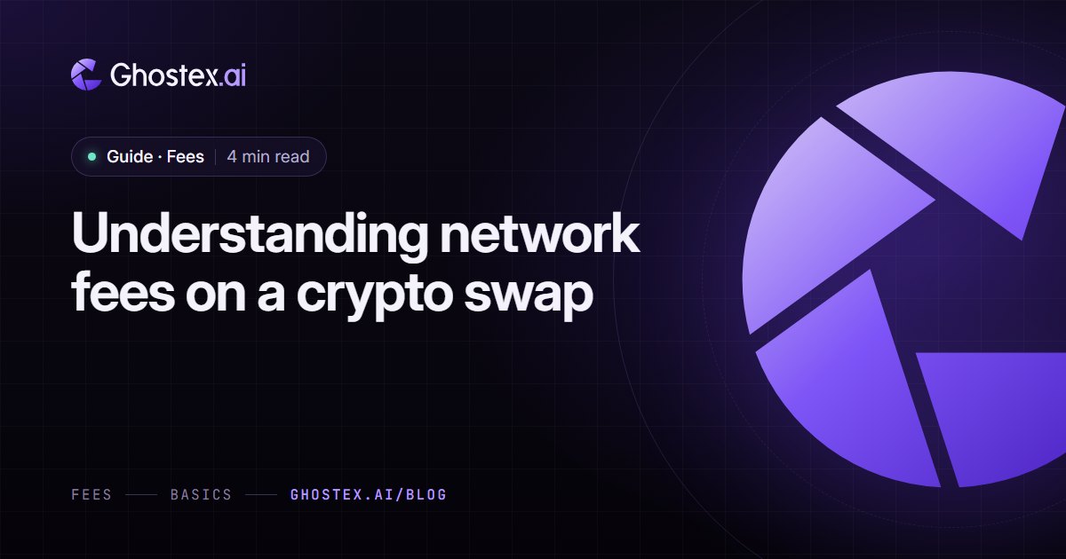 Ghostex.ai guide cover: the title “Understanding network fees on a crypto swap” on a dark violet card with the Ghostex.ai logo, topic Fees, 4 min read