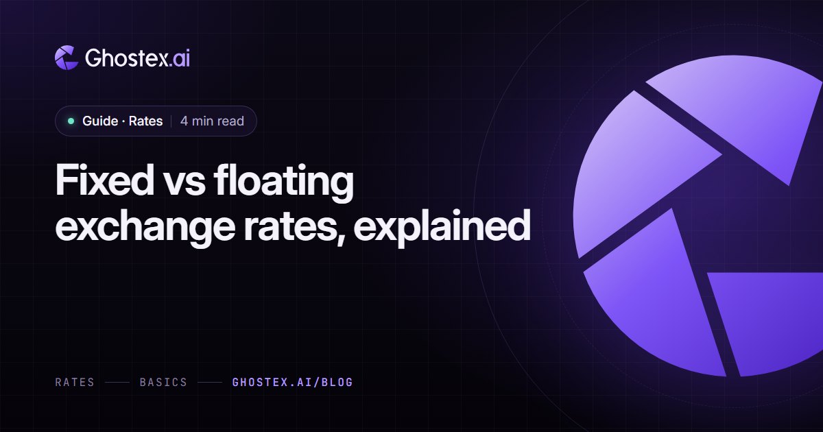 Ghostex.ai guide cover: the title “Fixed vs floating exchange rates, explained” on a dark violet card with the Ghostex.ai logo, topic Rates, 4 min read