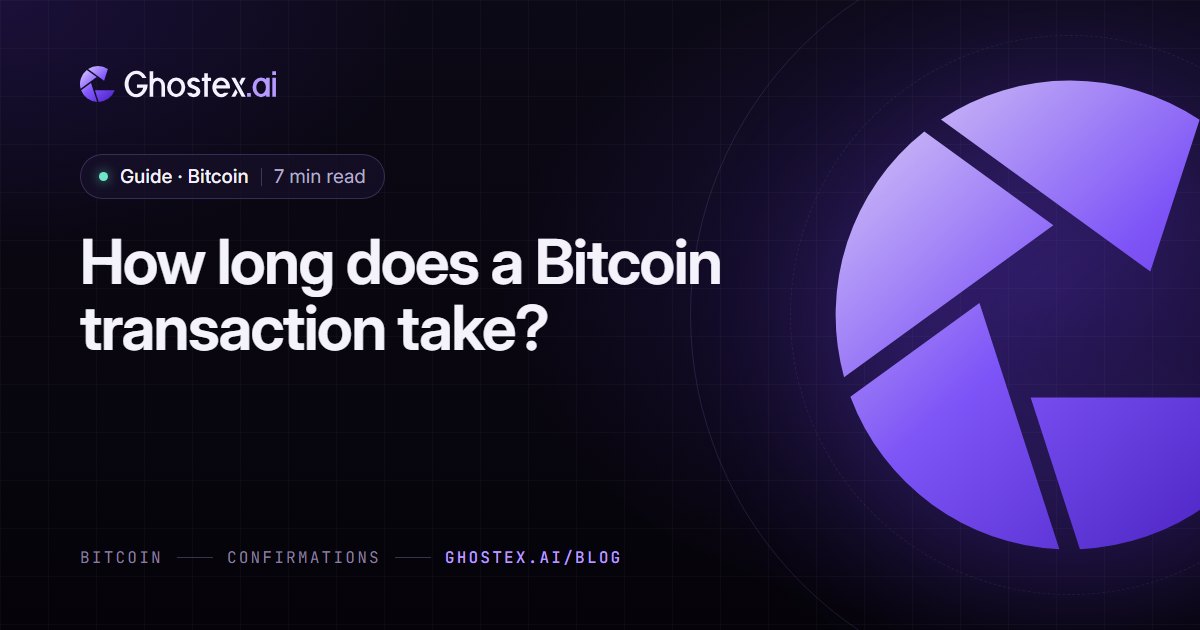 Ghostex.ai guide cover: the title “How long does a Bitcoin transaction take?” on a dark violet card with the Ghostex.ai logo, topic Bitcoin, 7 min read