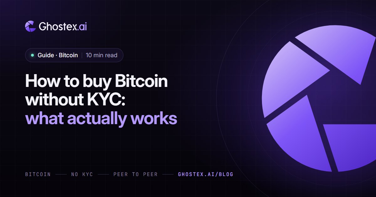 Ghostex.ai guide cover: the title “How to buy Bitcoin without KYC: what actually works” on a dark violet card with the Ghostex.ai logo, topic Bitcoin, 10 min read