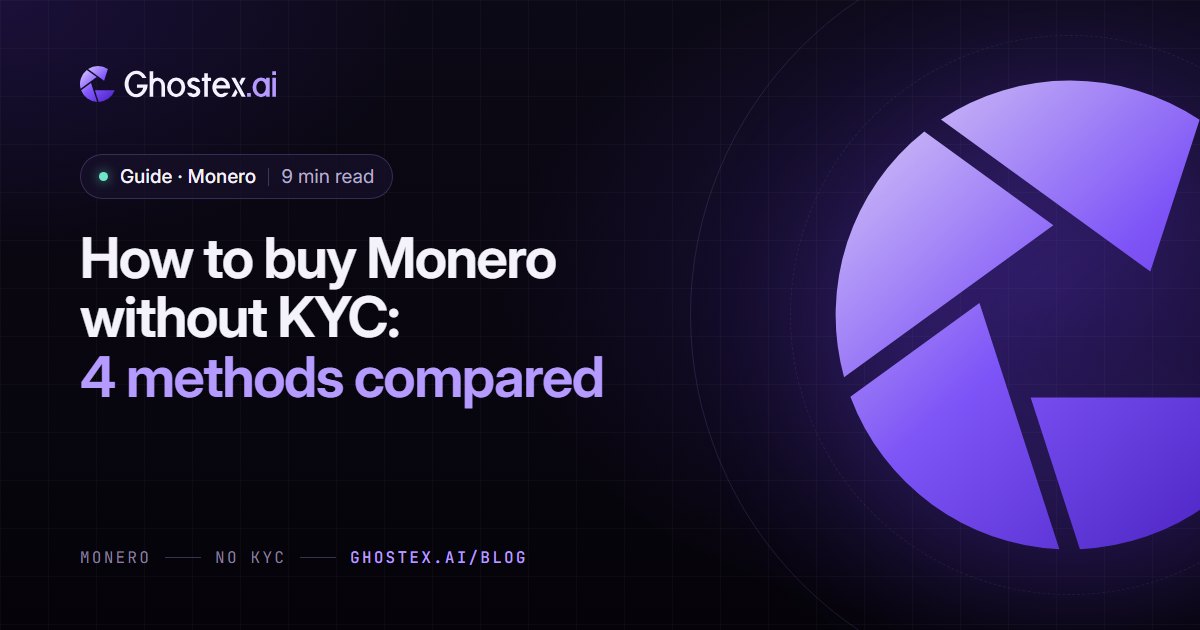 Ghostex.ai guide cover: the title “How to buy Monero without KYC: 4 methods compared” on a dark violet card with the Ghostex.ai logo, topic Monero, 9 min read