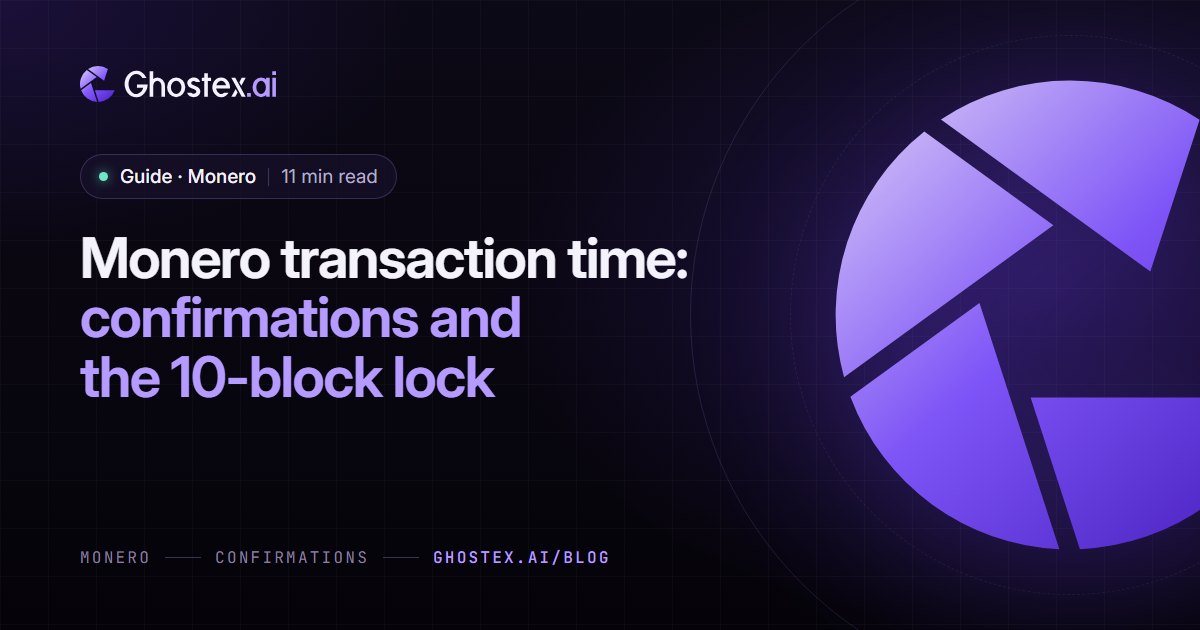 Ghostex.ai guide cover: the title “Monero transaction time: confirmations and the 10-block lock” on a dark violet card with the Ghostex.ai logo, topic Monero, 11 min read