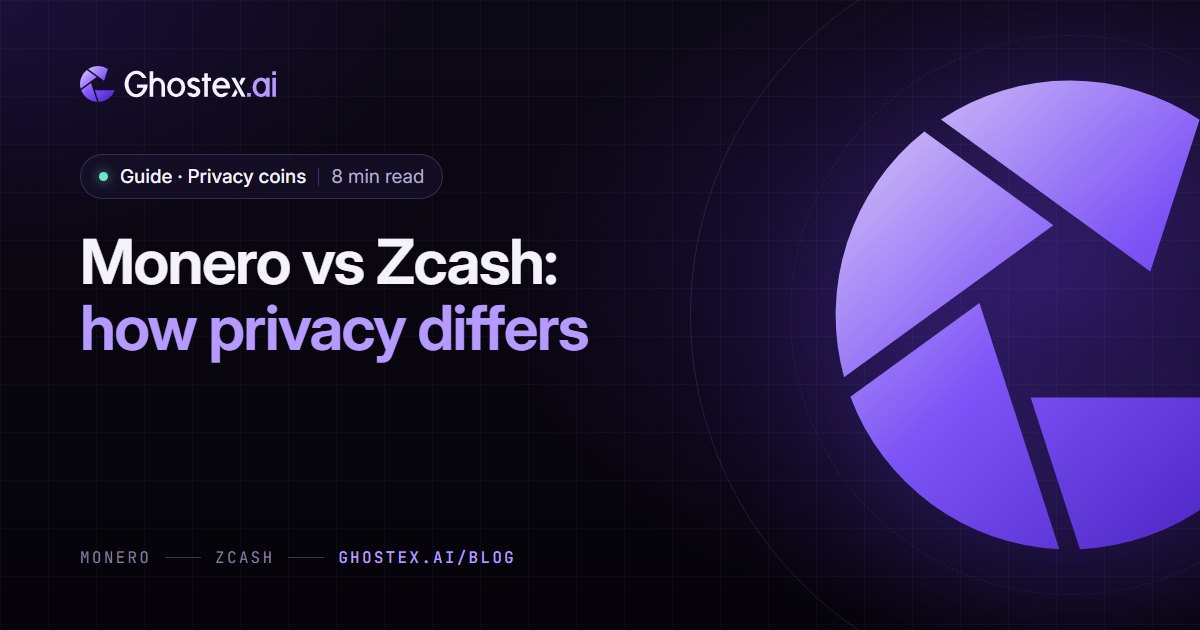 Ghostex.ai guide cover: the title “Monero vs Zcash: how privacy differs” on a dark violet card with the Ghostex.ai logo, topic Privacy coins, 8 min read