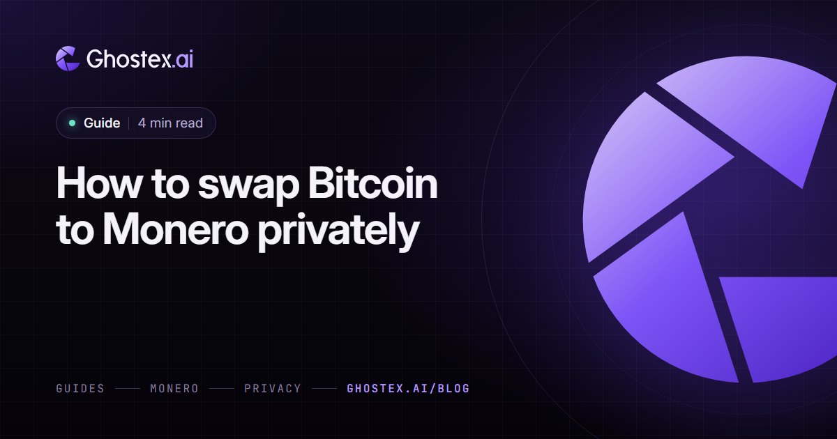 Ghostex.ai guide cover: the title “How to swap Bitcoin to Monero privately” on a dark violet card with the Ghostex.ai logo, 4 min read