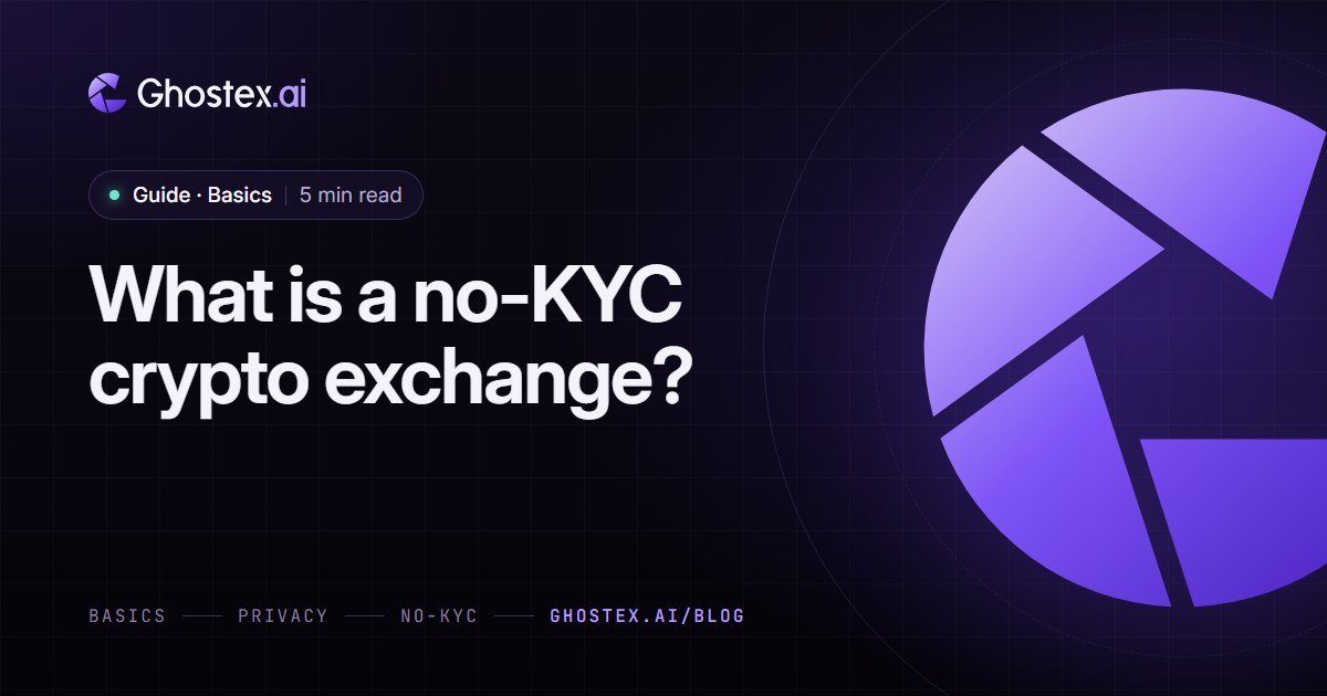 Ghostex.ai guide cover: the title “What is a no-KYC crypto exchange?” on a dark violet card with the Ghostex.ai logo, topic Basics, 5 min read