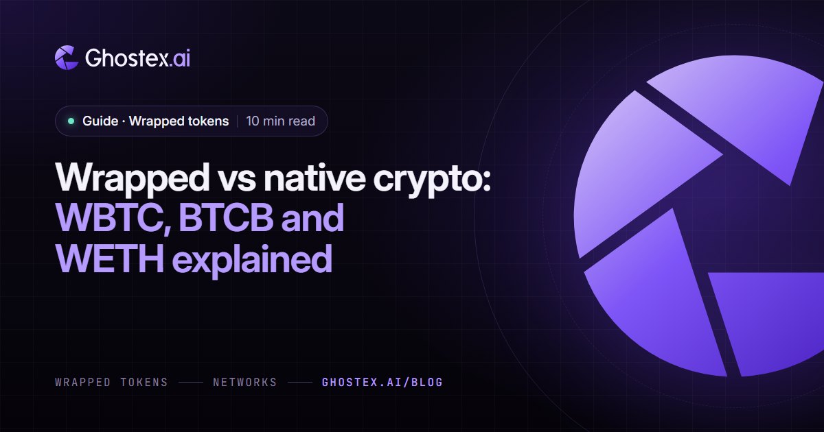 Ghostex.ai guide cover: the title “Wrapped vs native crypto: WBTC, BTCB and WETH explained” on a dark violet card with the Ghostex.ai logo, topic Wrapped tokens, 10 min read